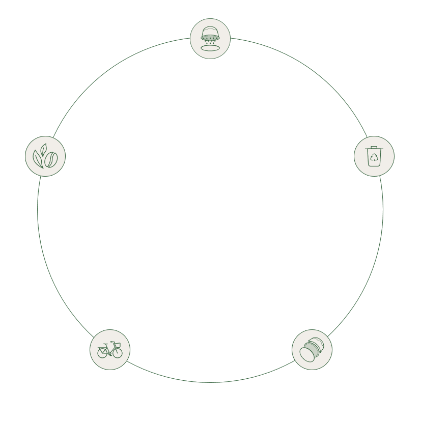 Ciclo de cápsulas de café de papel reciclável